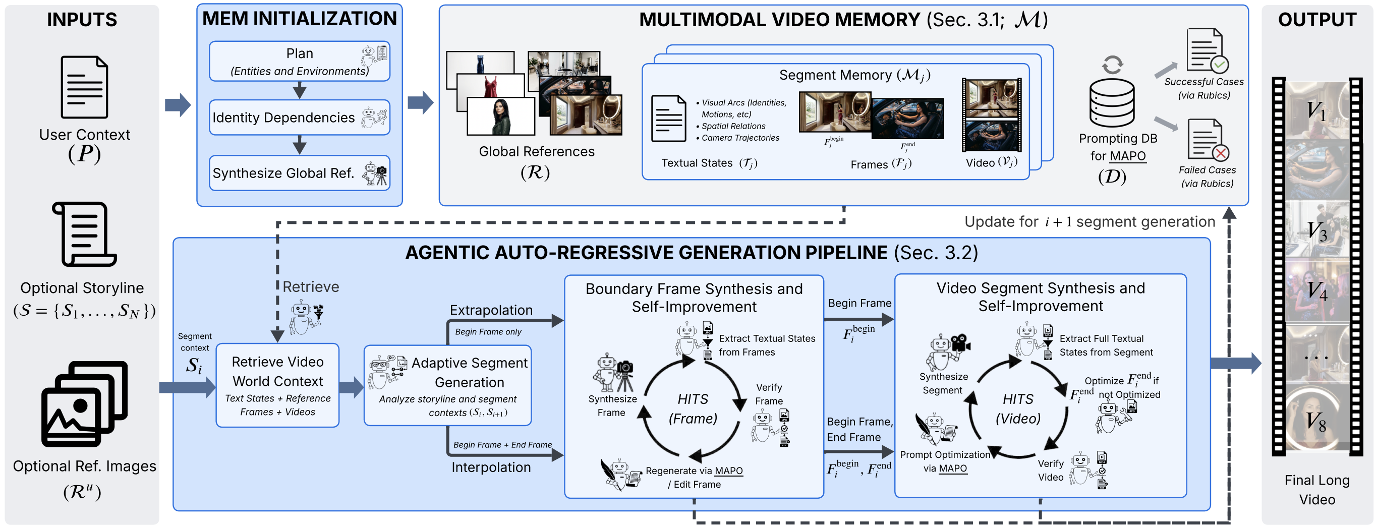 A²RD Overview